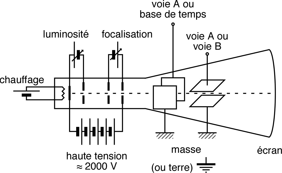 SignauxPer_TP_Im/SignauxPer_TP_Im6.jpg
