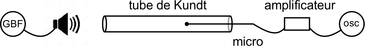 propagation_corTP_Im/Kundt.jpg