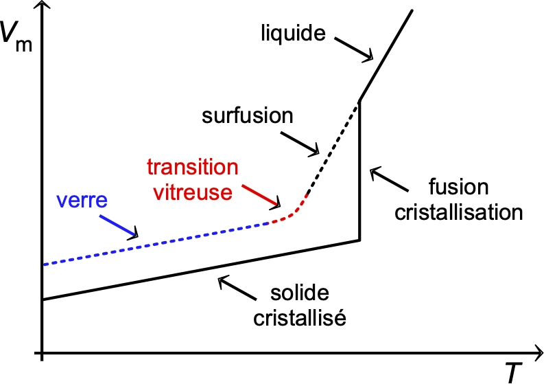 equilibreChim_Im/verre.jpg