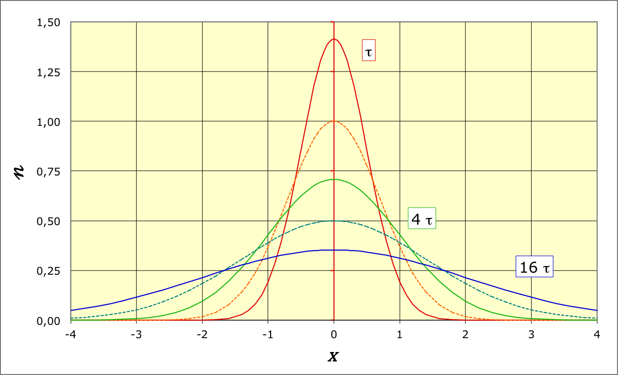phenTransport_Im/diffusion.png