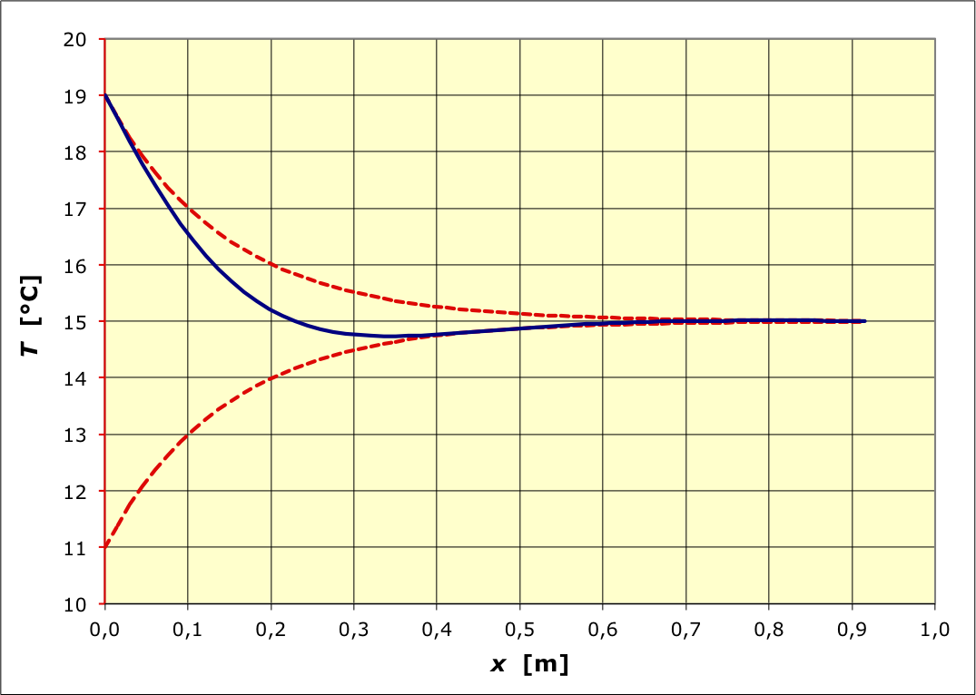 phenTransport_Im/propagation.png