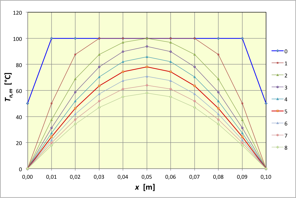 phenTransport_cor_Im/chaleur1.png