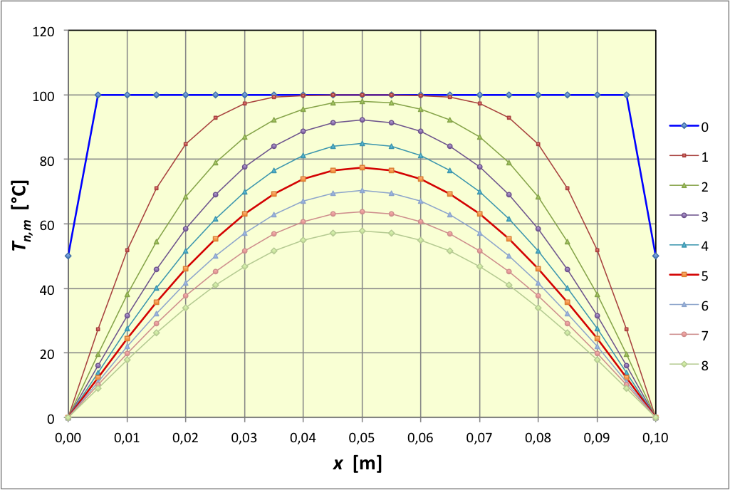 phenTransport_cor_Im/chaleur2.png