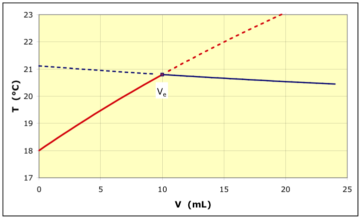thermochimie_cor_Im/dosage.png